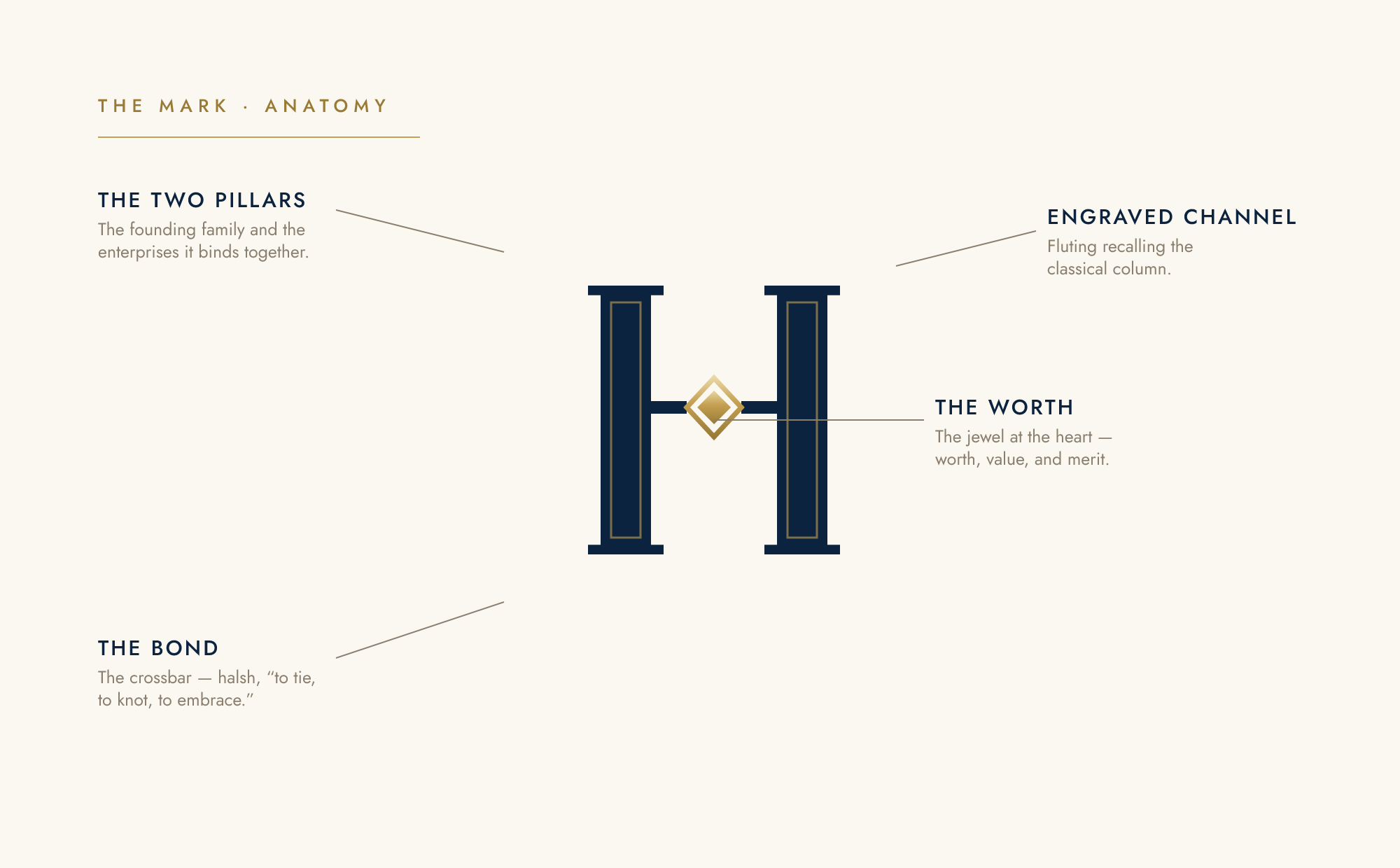 The Halshworth monogram, explained