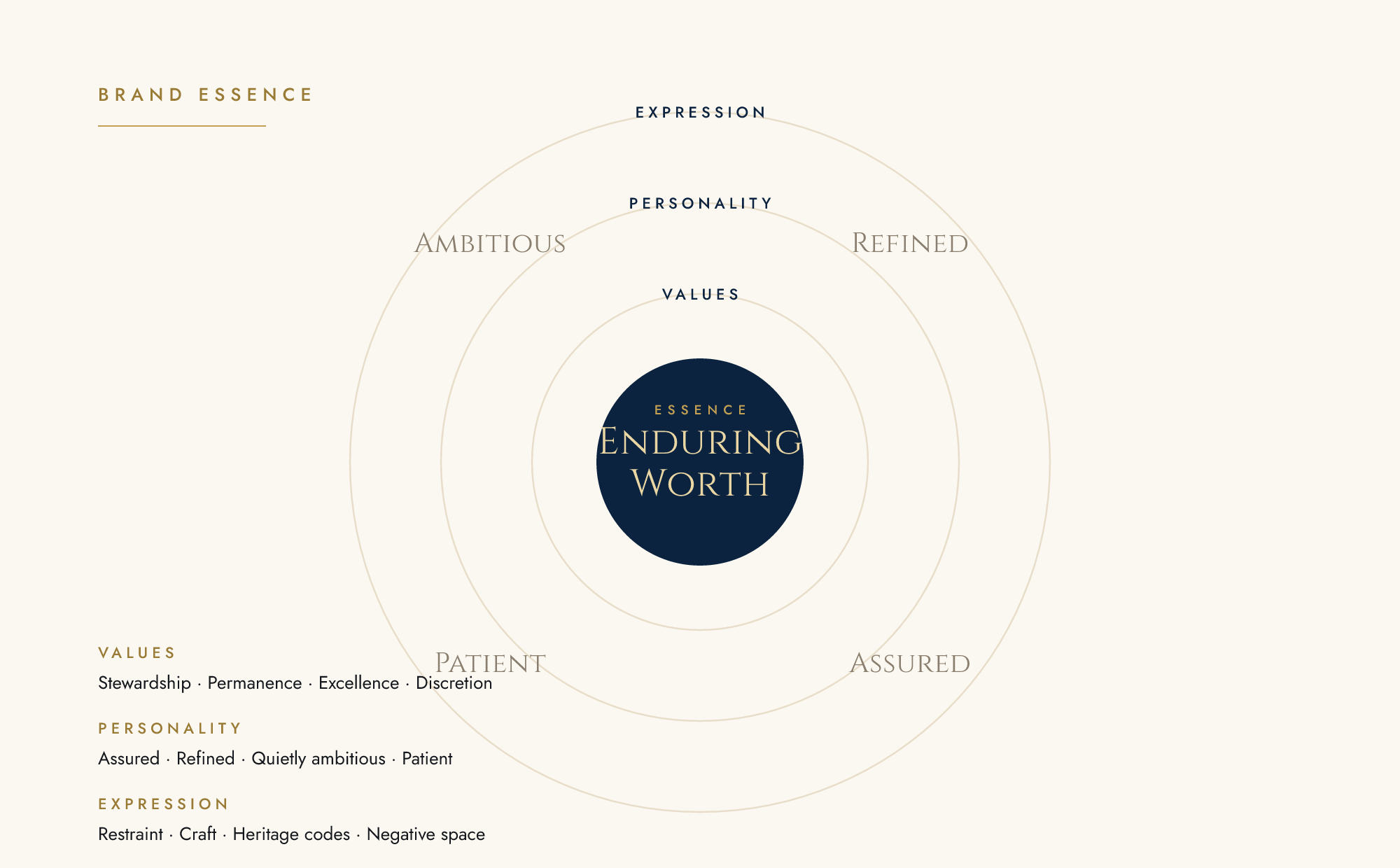 Halshworth brand essence
