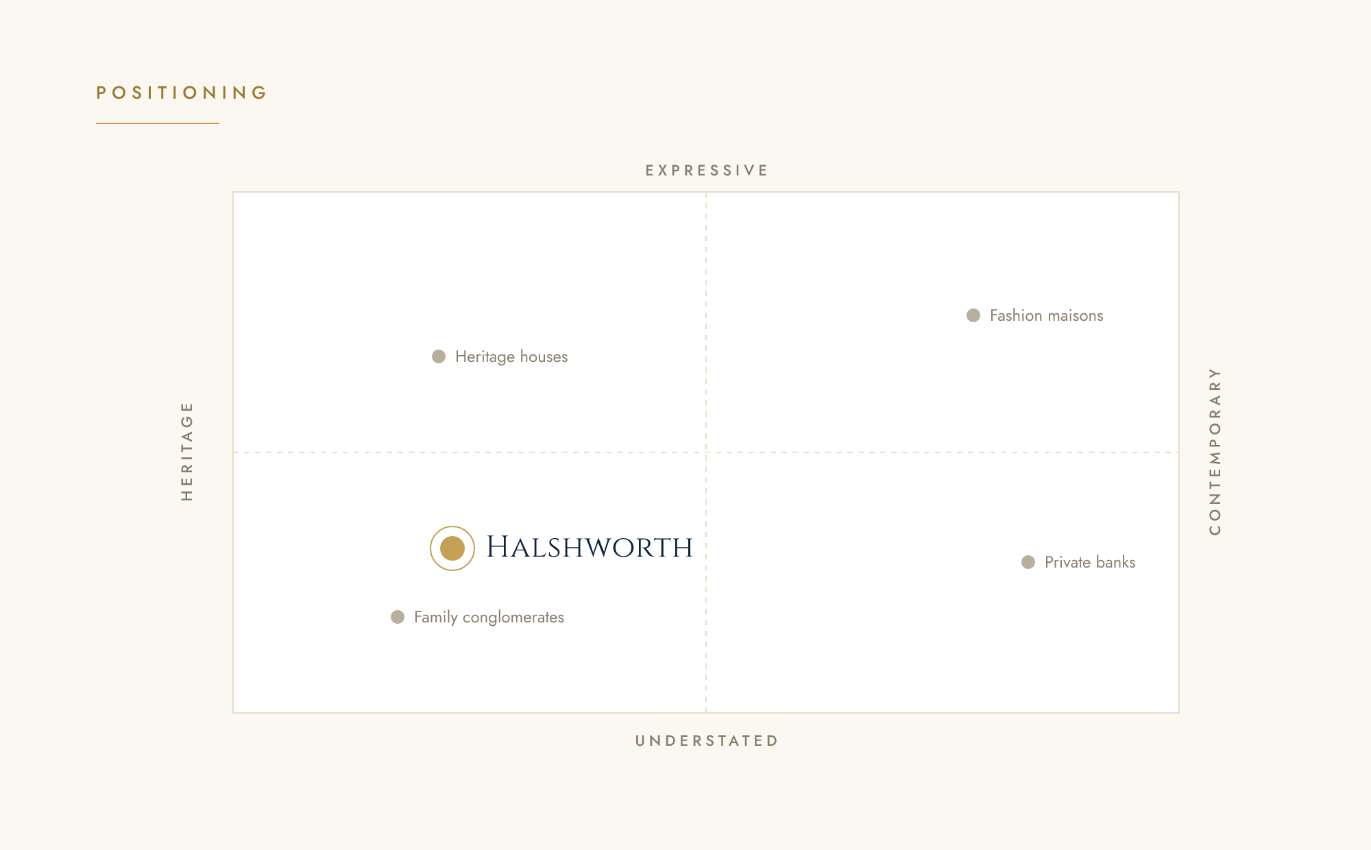Halshworth positioning